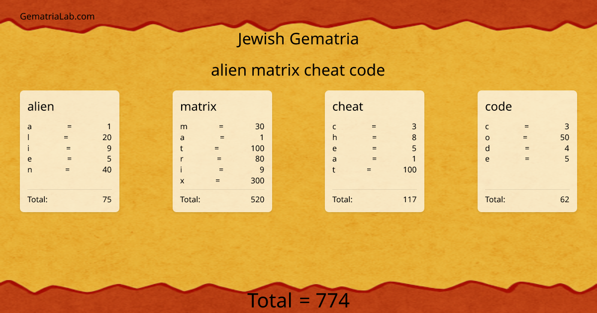 alien matrix cheat code in jewish Gematria